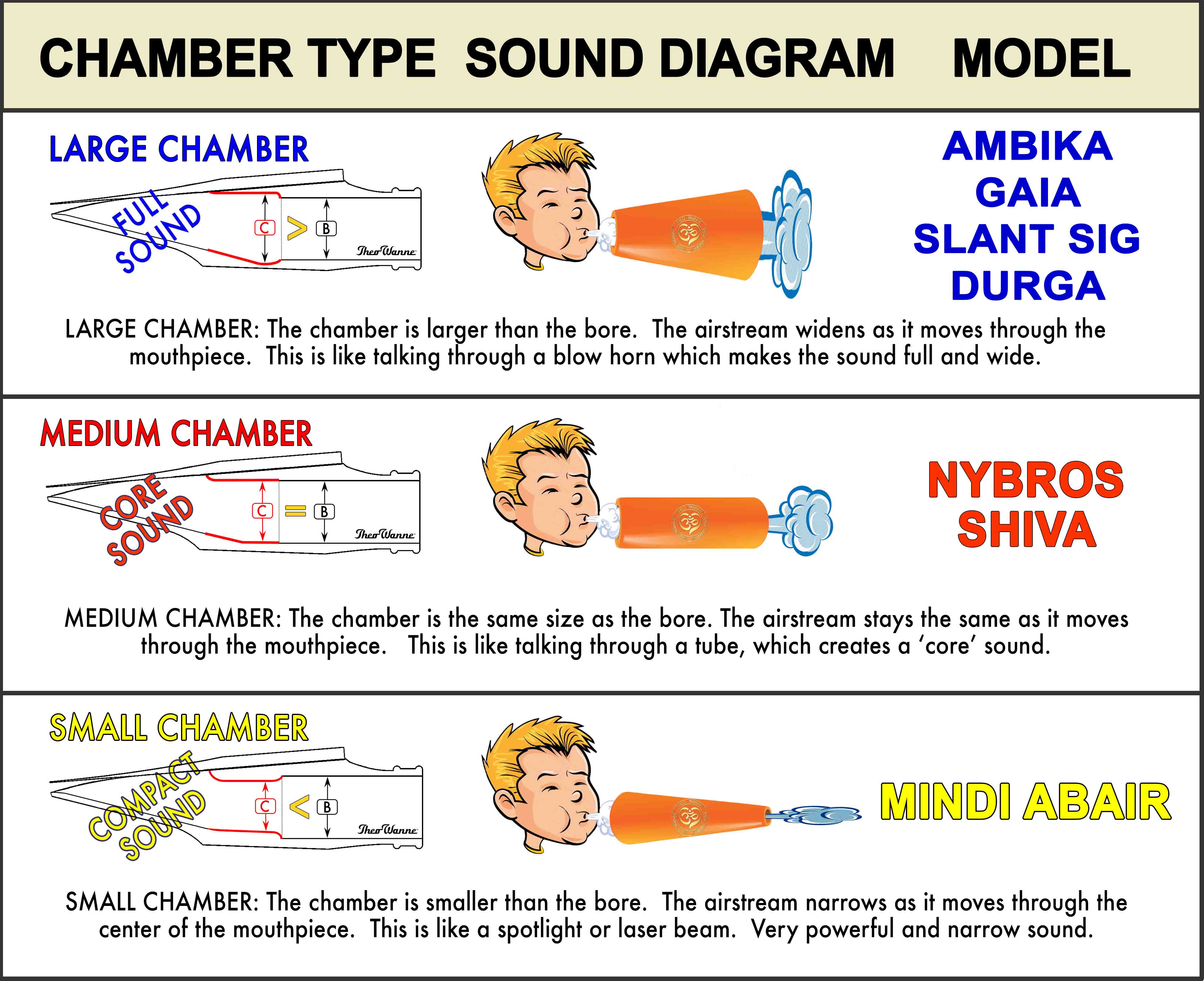 chamber-types-w-descriptions