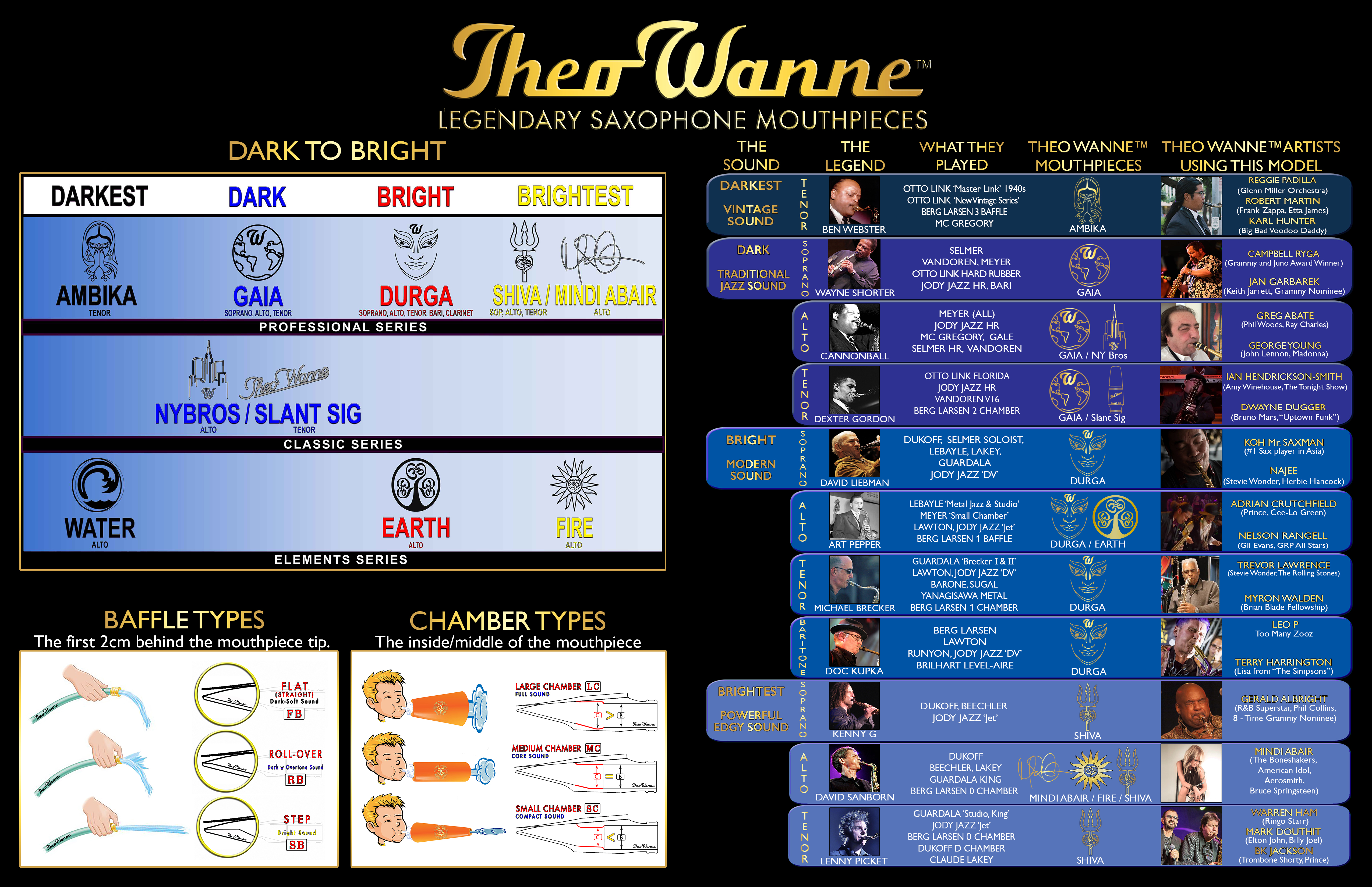 Theo Wanne Tip Opening Chart